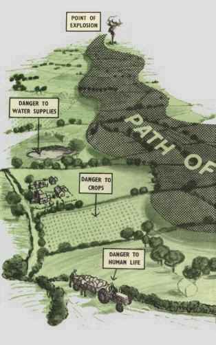 Path of Fall-out