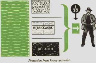 Protection from heavy materials