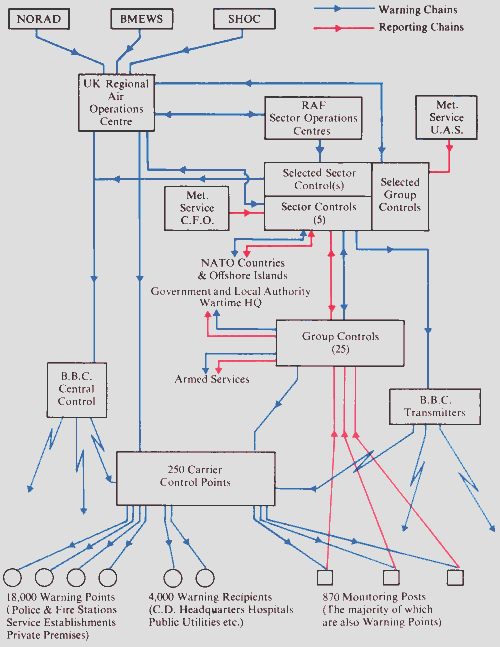 UKWMO Flowchart